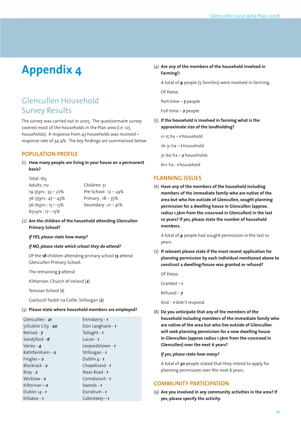Appendix 4: Glencullen Household of Survey Results