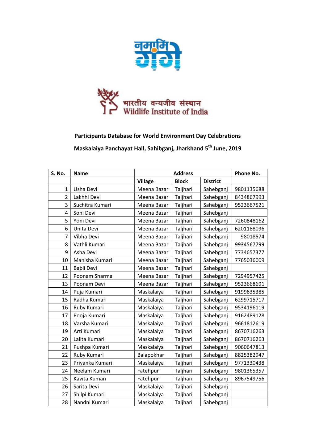 Participants Database for World Environment Day Celebrations Maskalaiya Panchayat Hall, Sahibganj, Jharkhand 5Th June, 2019