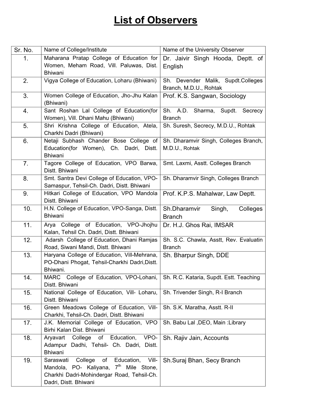 List of Observers