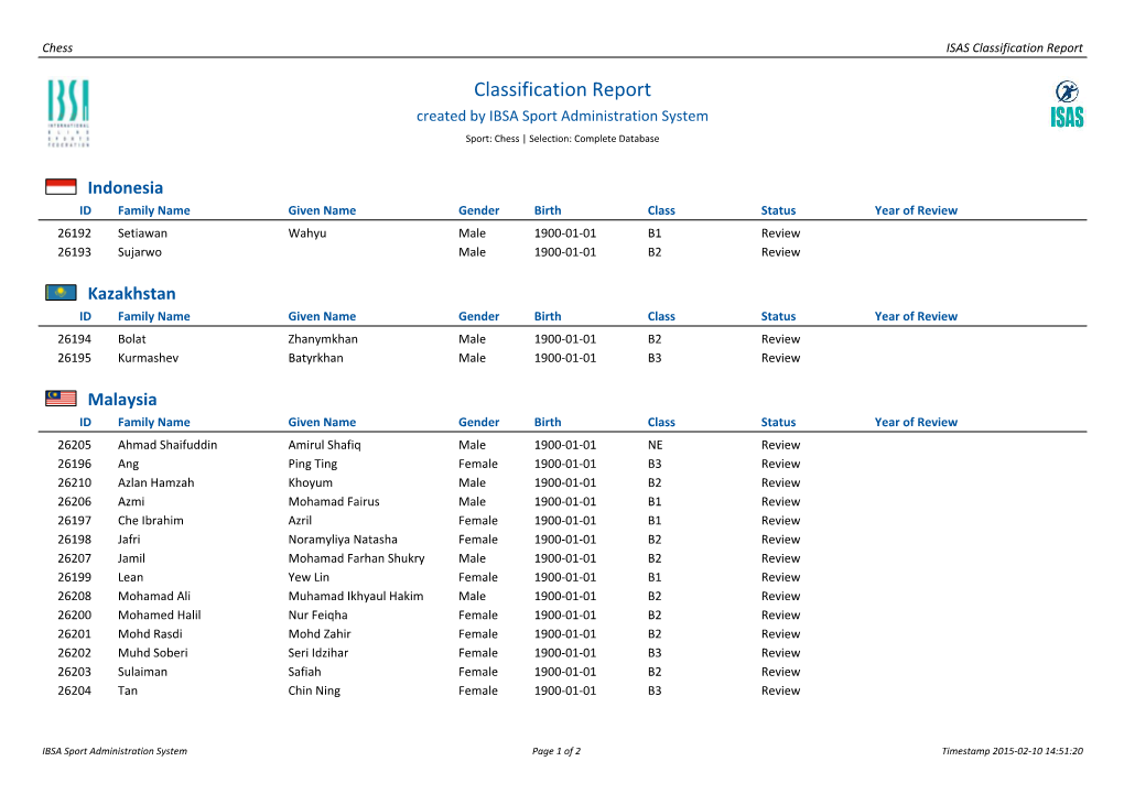 Classification Report