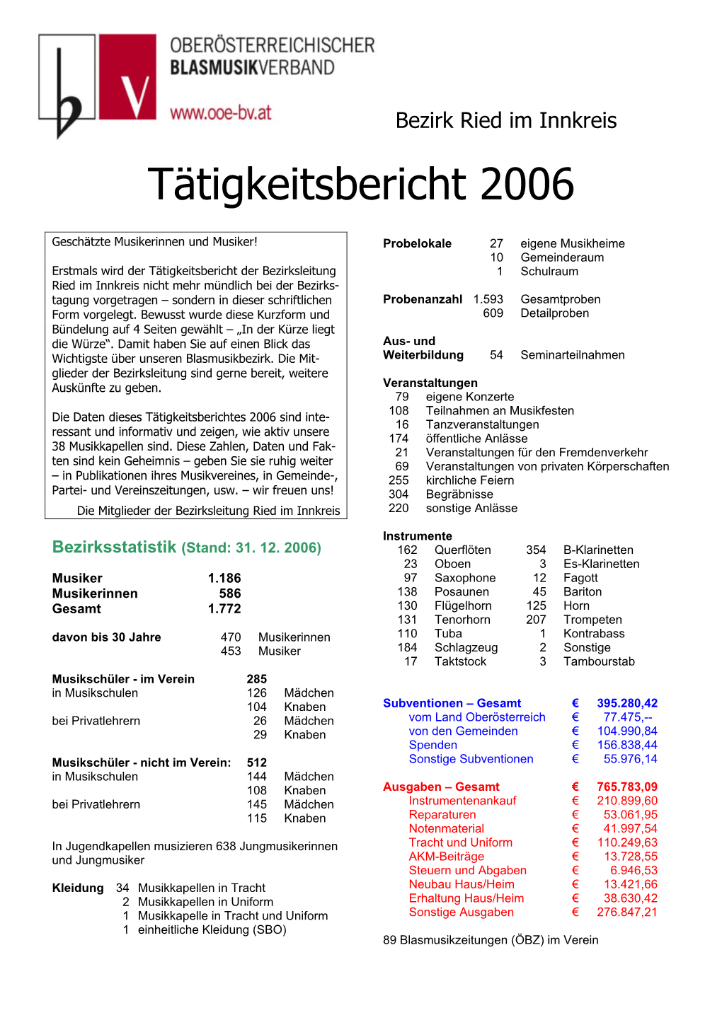 Tätigkeitsbericht 2006