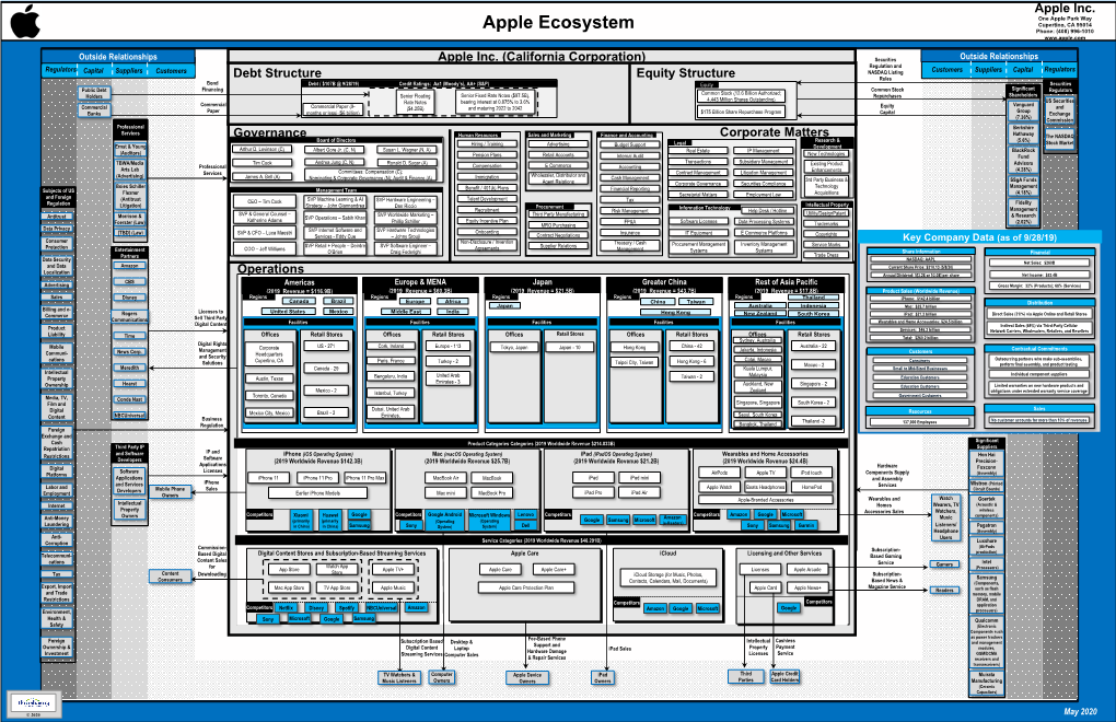 Apple Ecosystem Cupertino, CA 95014 Phone: (408) 996-1010