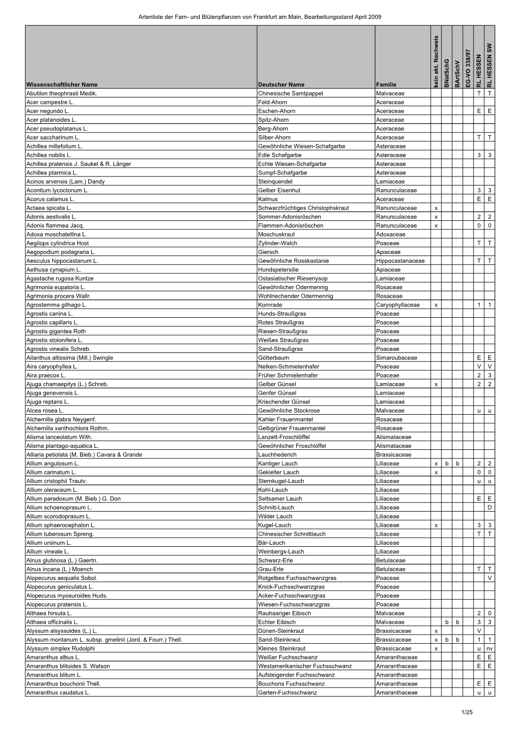 Artenliste Der Farn- Und Blütenpflanzen Von Frankfurt Am Main, Bearbeitungsstand April 2009
