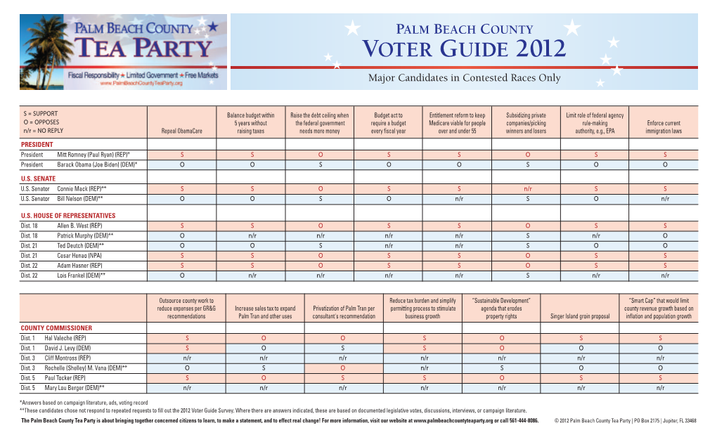 Voter Guide 2012