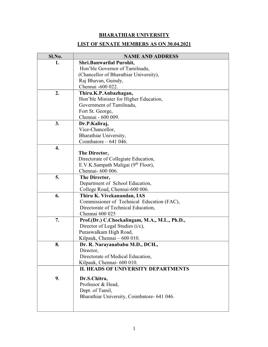 List of Senate Members of Bharathiar University