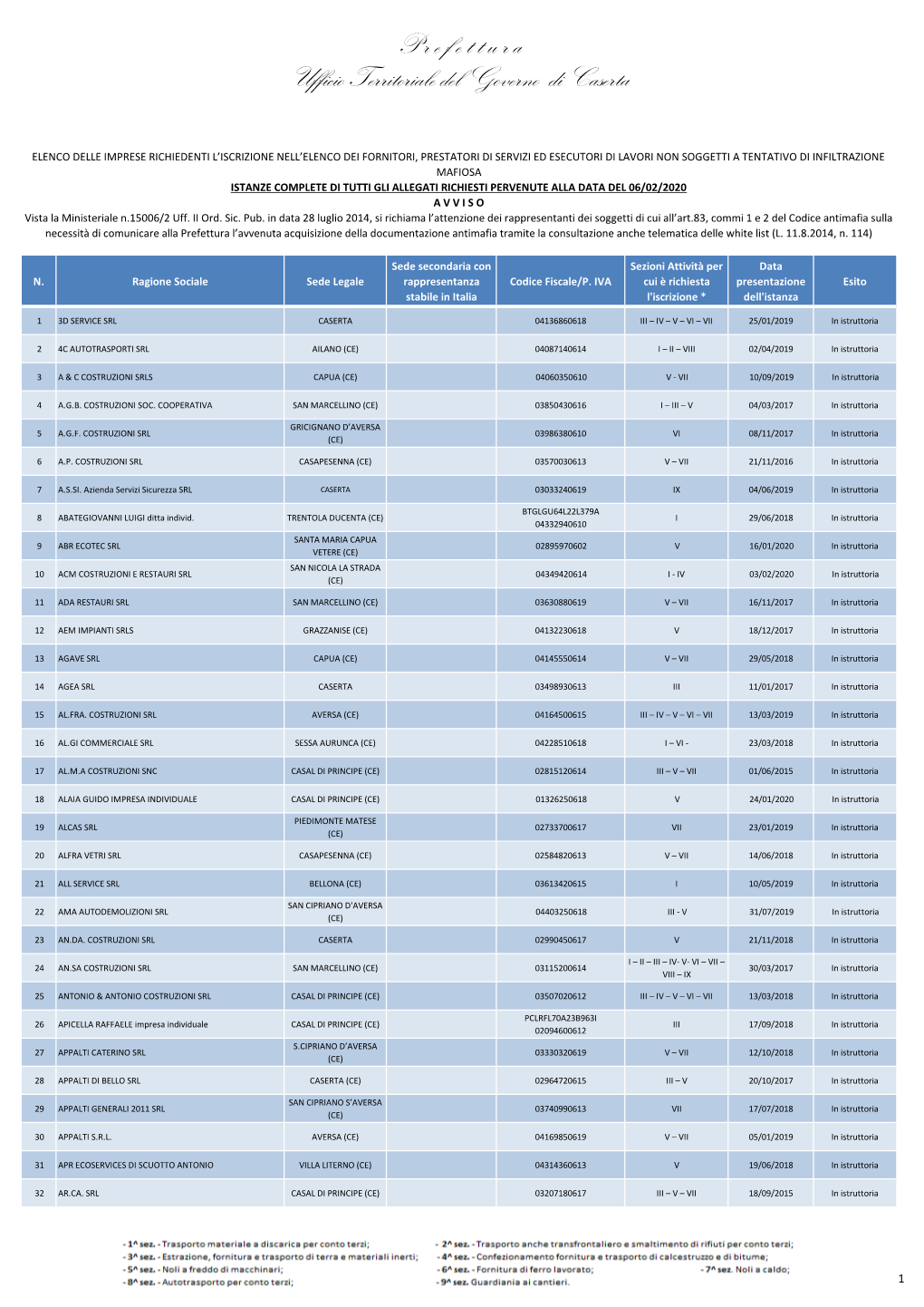 P R E F E T T U R a Ufficio Territoriale Del Governo Di Caserta