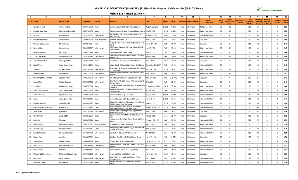 KPK PRISONS DEPARTMENT (KPK-PDHQ) (219)Result for The