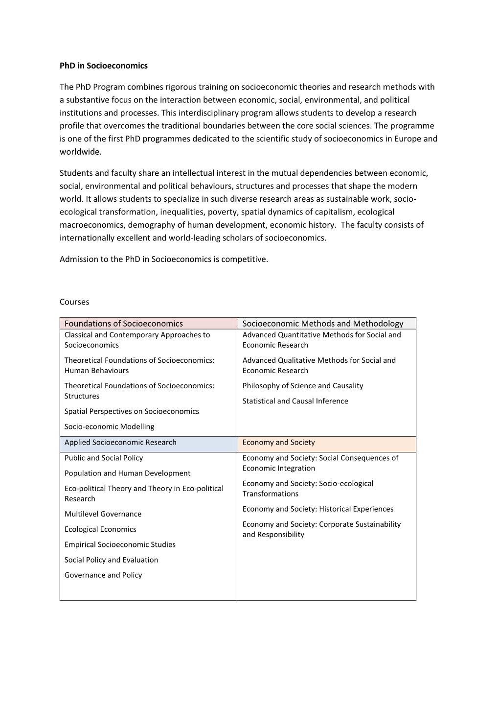 Phd in Socioeconomics the Phd Program Combines Rigorous Training on Socioeconomic Theories and Research Methods with a Substanti