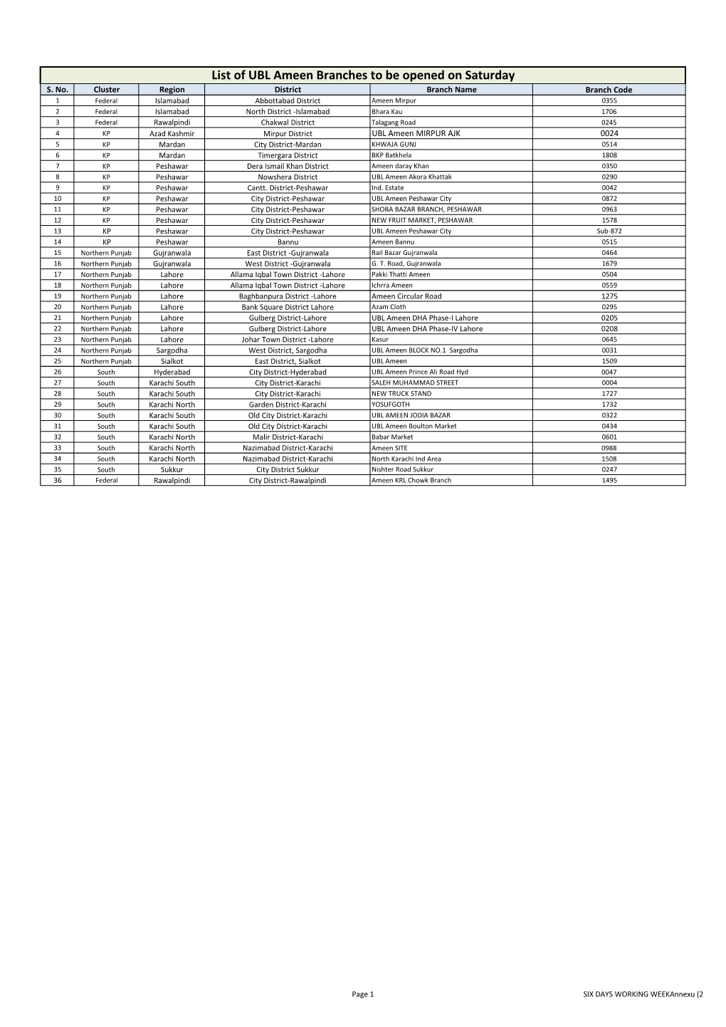 List of UBL Ameen Branches to Be Opened on Saturday S