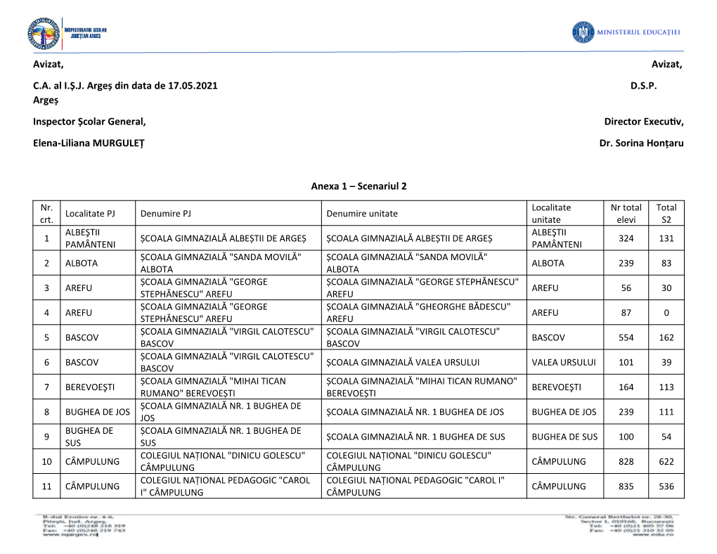 Avizat, Avizat, C.A. Al I.Ș.J. Argeș Din Data De 17.05.2021 D.S.P. Argeș Inspector Școlar General, Director Executiv, Elena-Liliana MURGULEȚ Dr