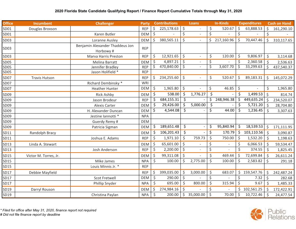 (State Qualifying) Report