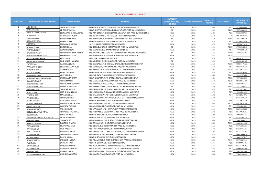 Year of Admission : 2015-17