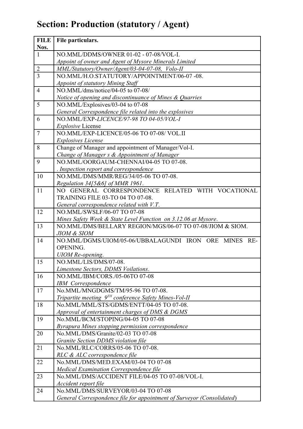 Section: Production (Statutory / Agent)