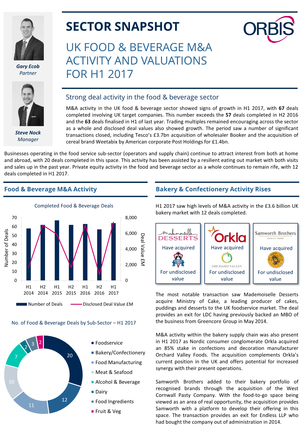 UK Food & Beverage M&A Activity and Valuations for H1 2017