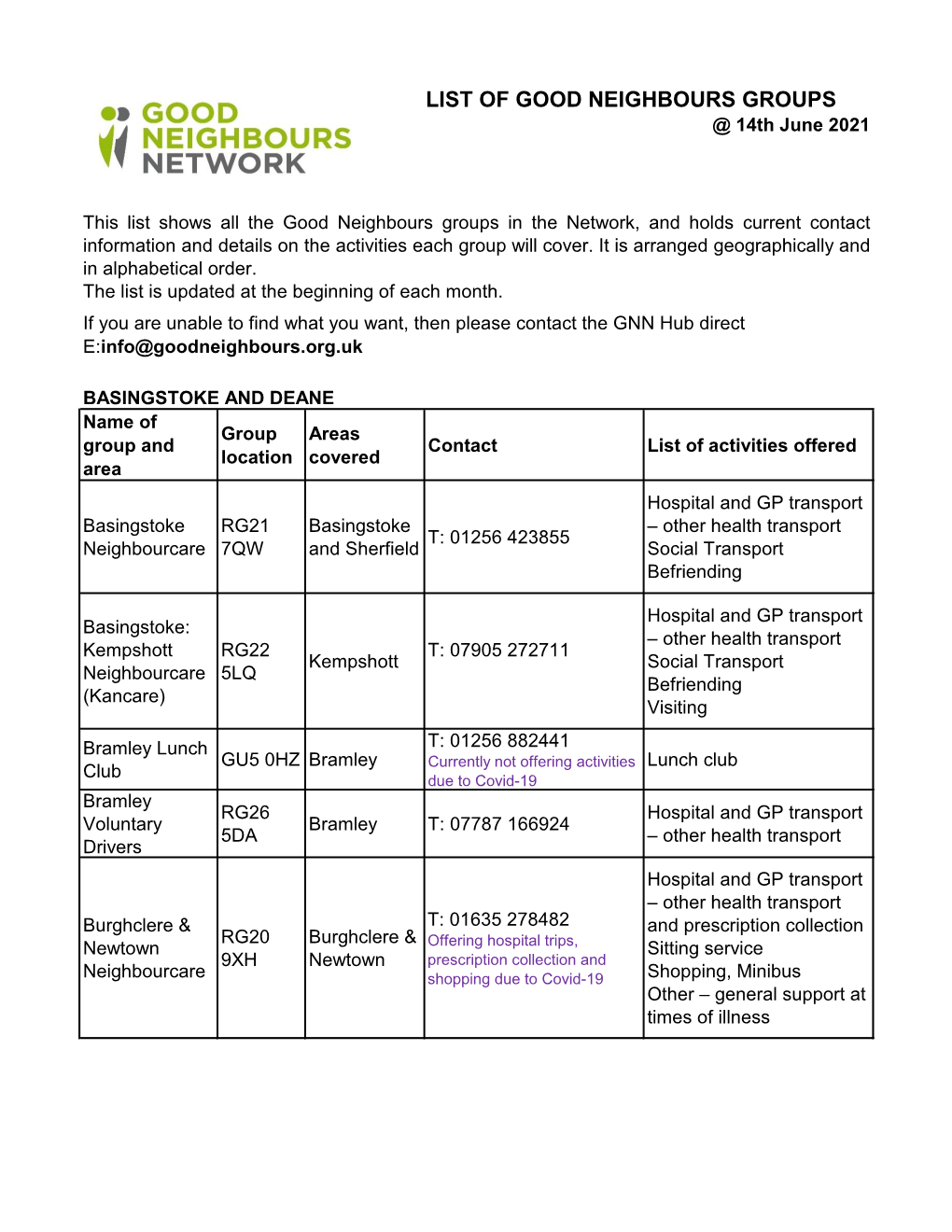 LIST of GOOD NEIGHBOURS GROUPS @ 14Th June 2021