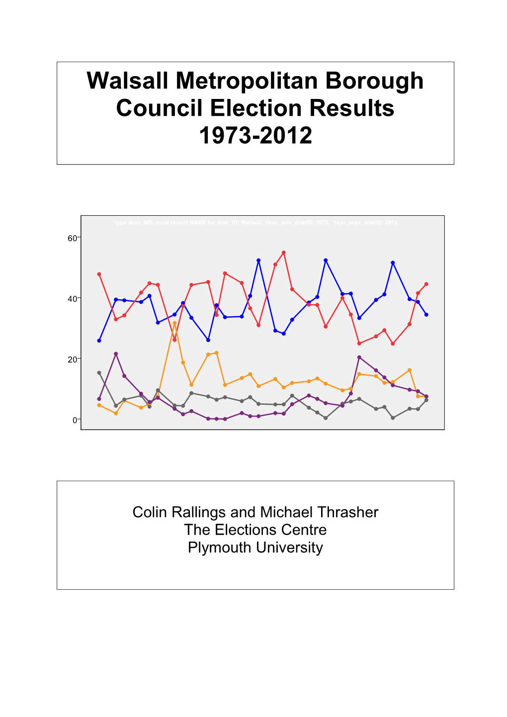 Walsall Metropolitan Borough Council Election Results 1973-2012