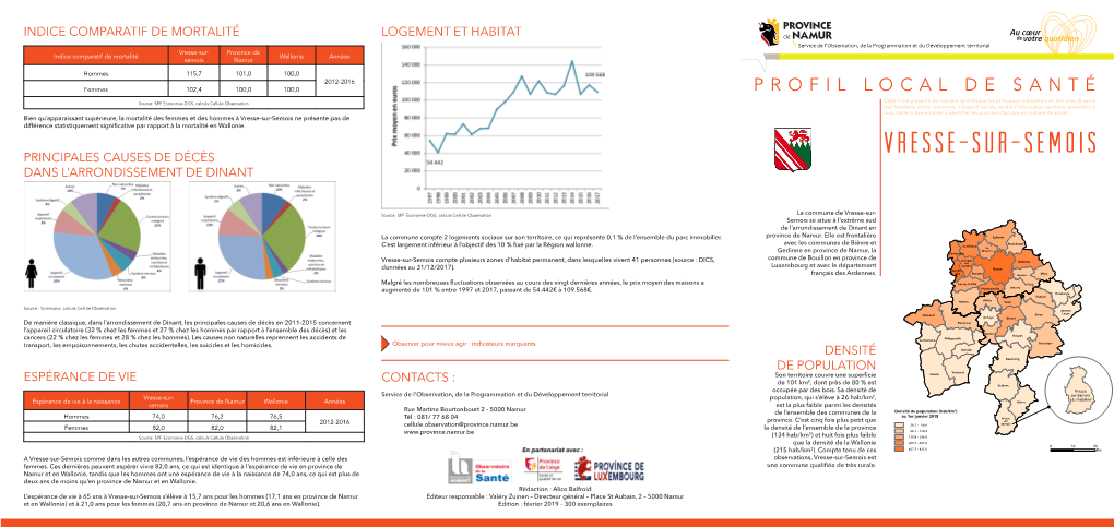 Vresse-Sur-Semois Ne Présente Pas De Différence Statistiquement Significative Par Rapport À La Mortalité En Wallonie