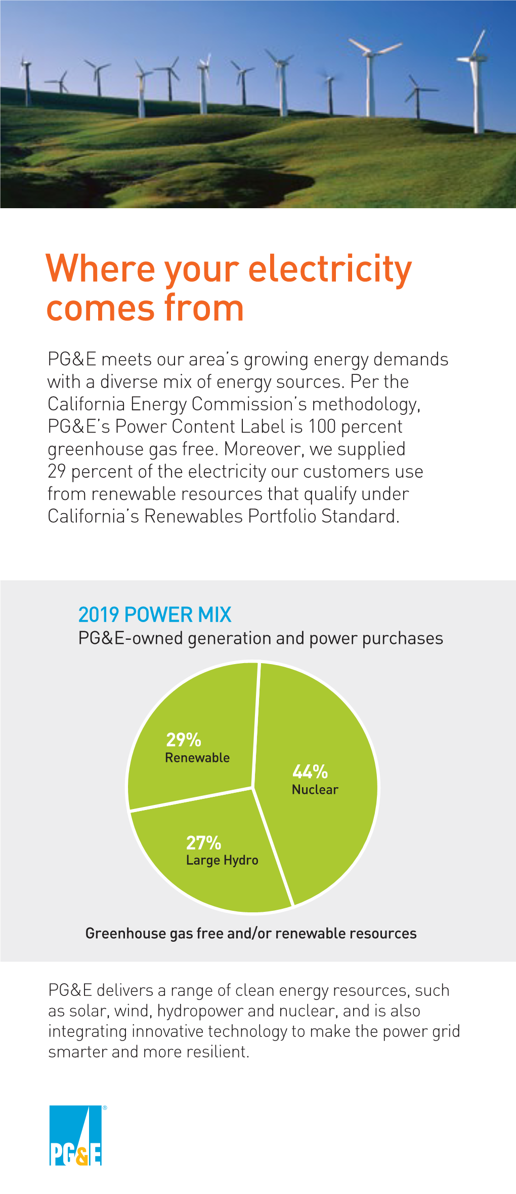 PG&E's Power Mix: Where Your Electricity Comes From