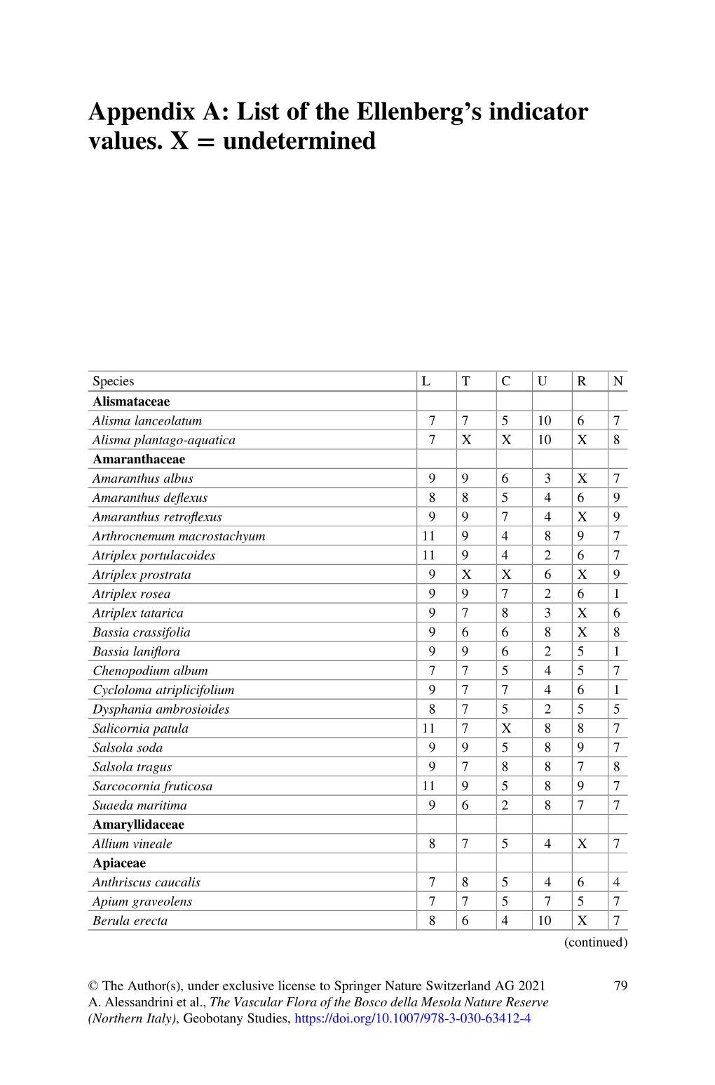 Appendix A: List of the Ellenberg's Indicator Values. X = Undetermined