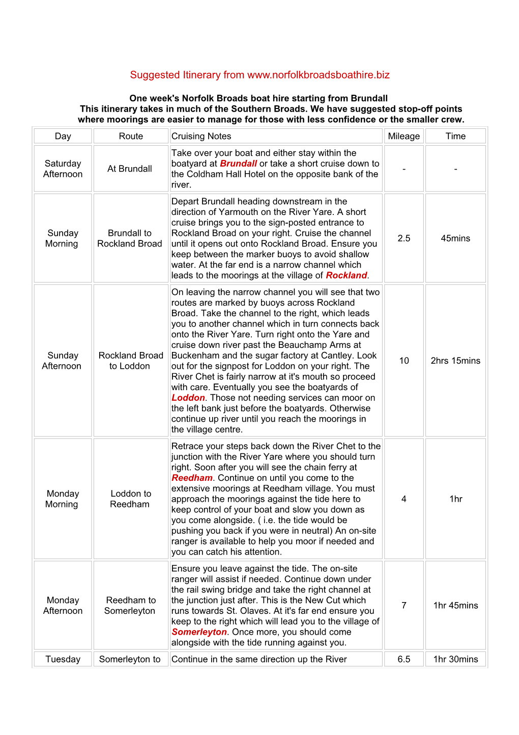 Norfolk Broads Boat Hire Itinerary Starting Stalham s1