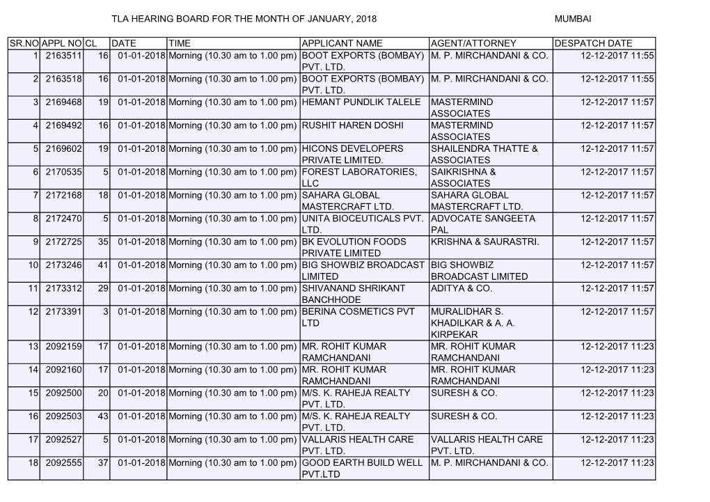 Tla Hearing Board for the Month of January, 2018 Mumbai