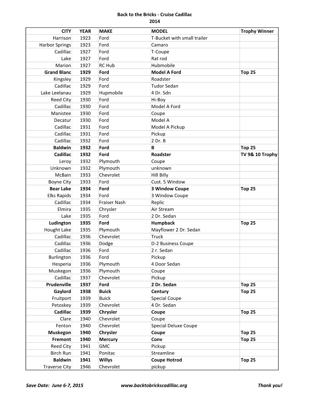 Bttb Registrations 2014.Xlsx