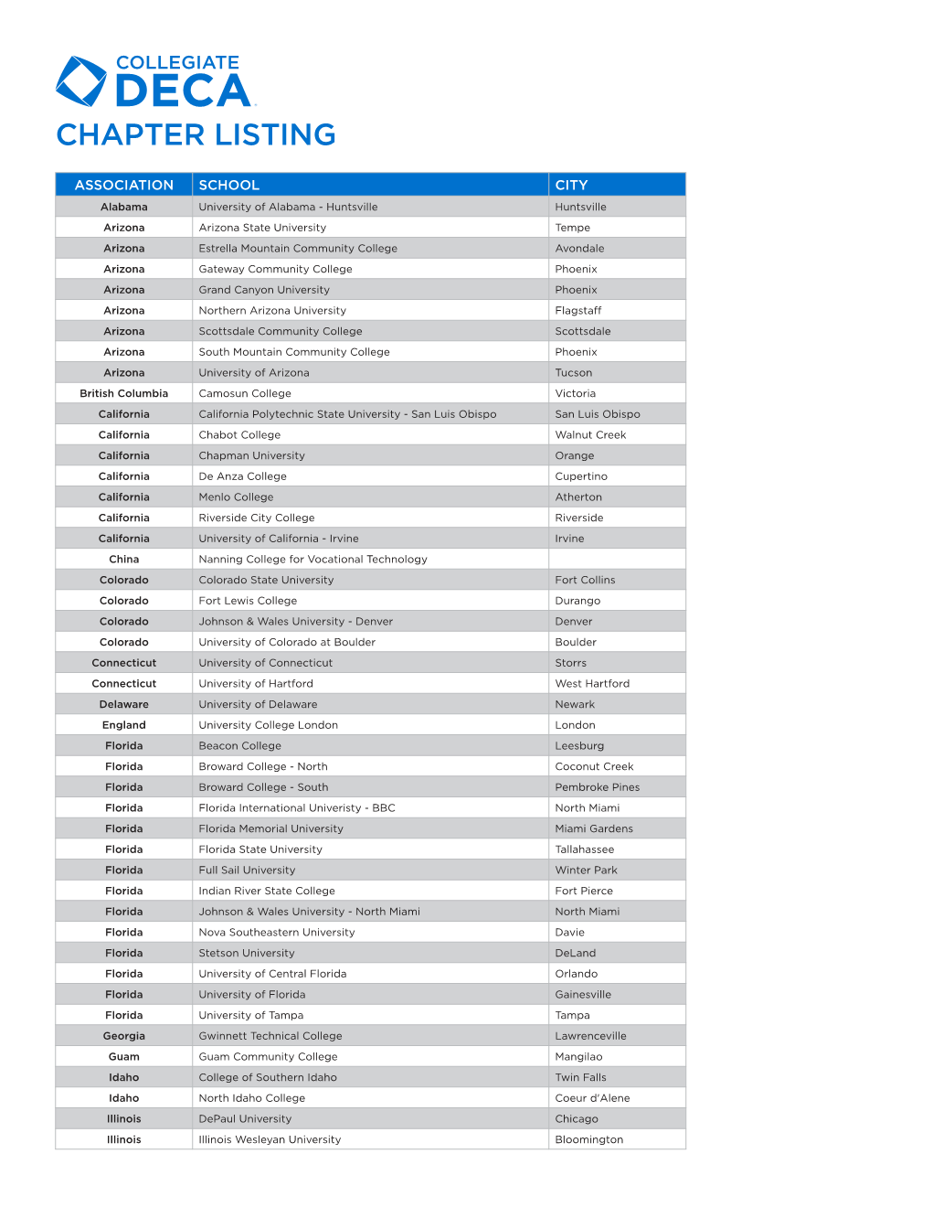 Chapter Listing