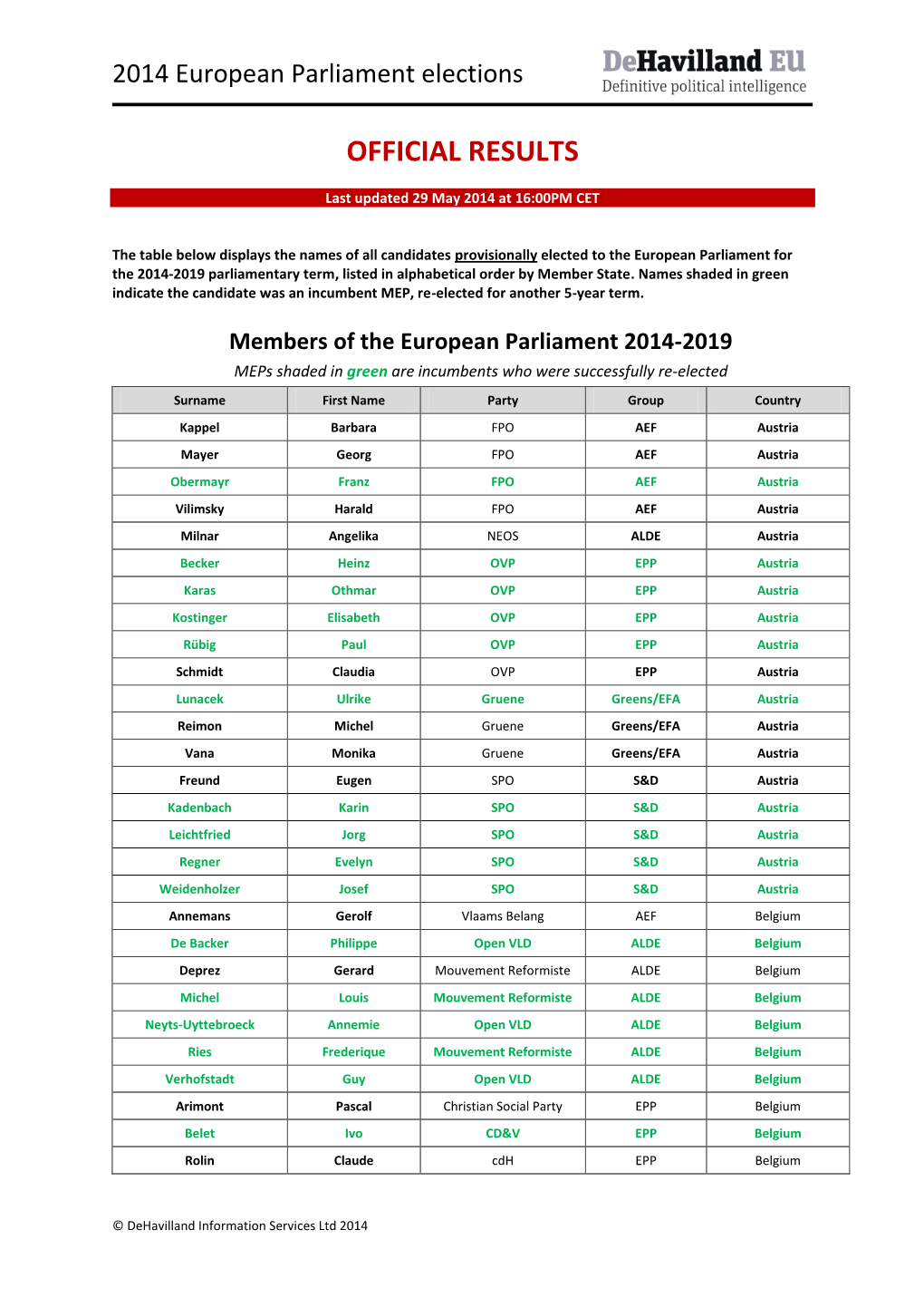 Official Results