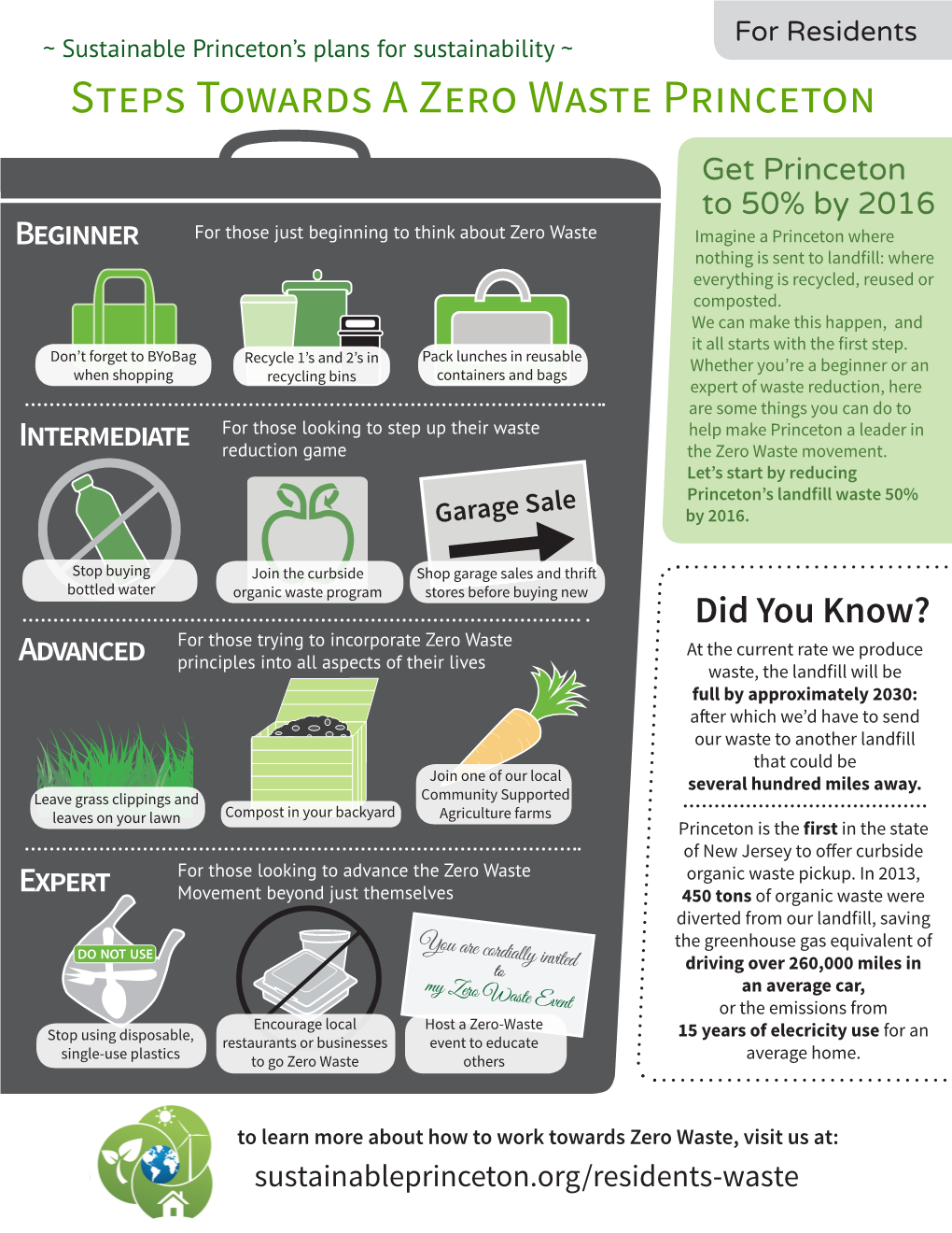 Zero Waste Tip Sheet