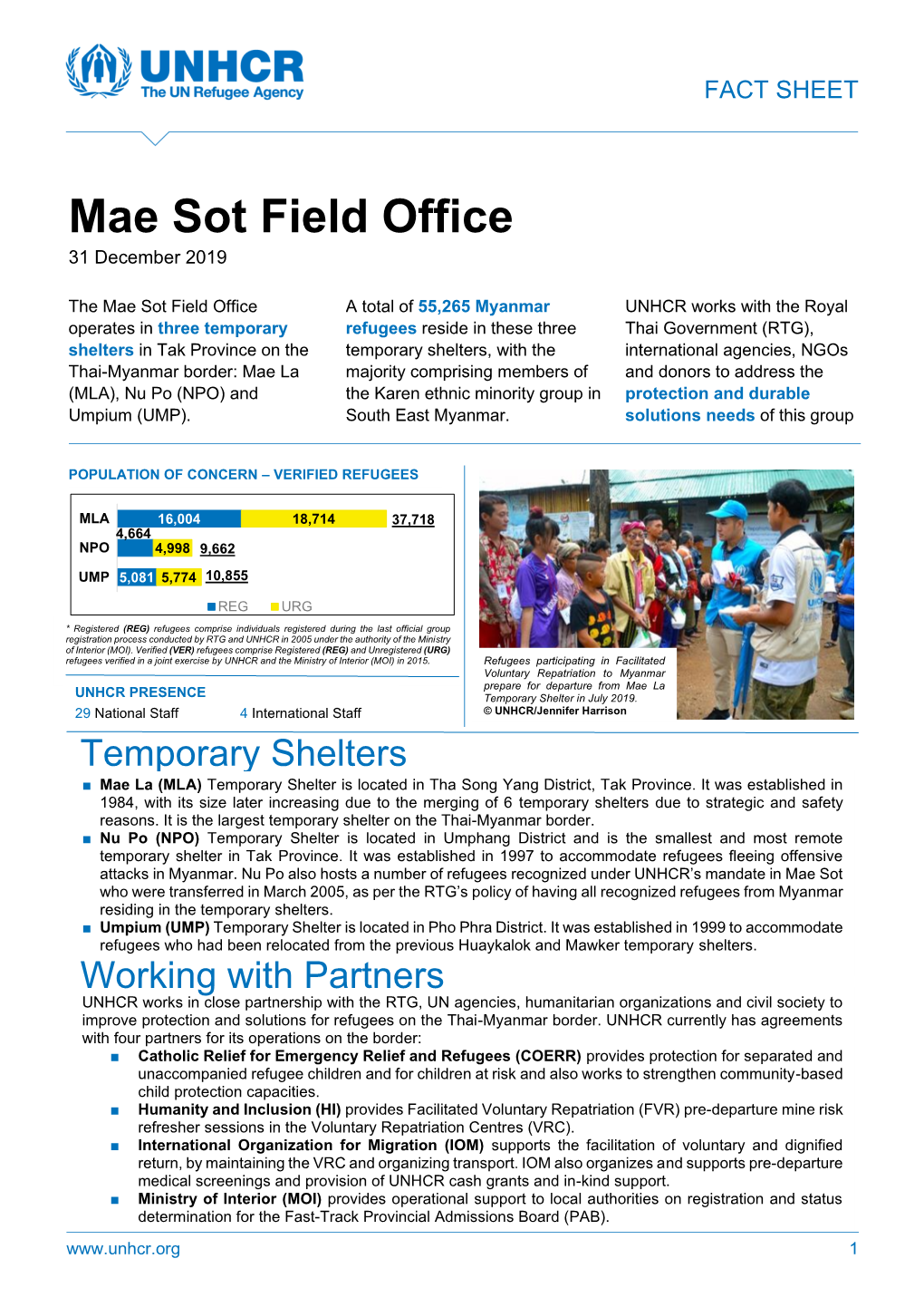 Mae Sot Field Office 31 December 2019