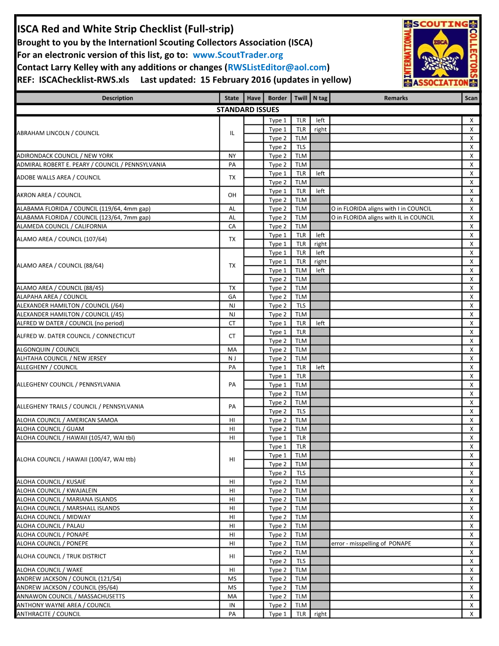 ISCA Red and White Strip Checklist (Full-Strip)