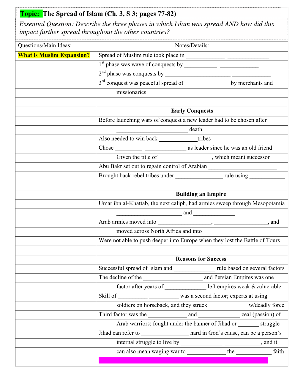 Topic: the Spread of Islam (Ch. 3, S 3; Pages 77-82) Essential Question: Describe the Three Phases in Which Islam Was Spread AN
