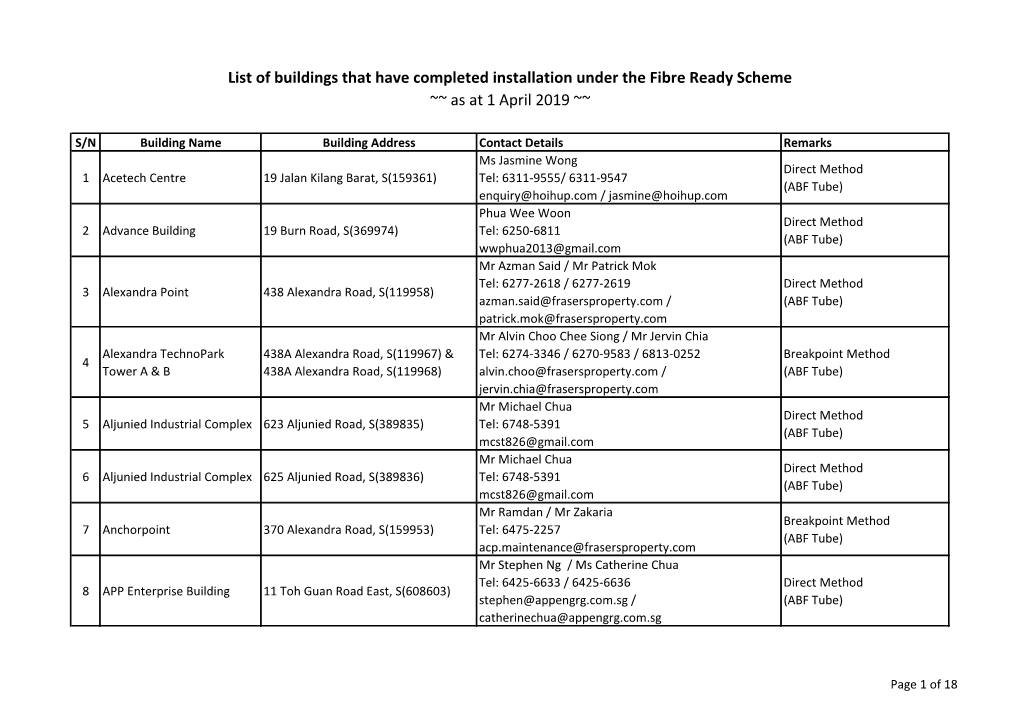 List of Buildings That Have Completed Installation Under the Fibre Ready Scheme ~~ As at 1 April 2019 ~~