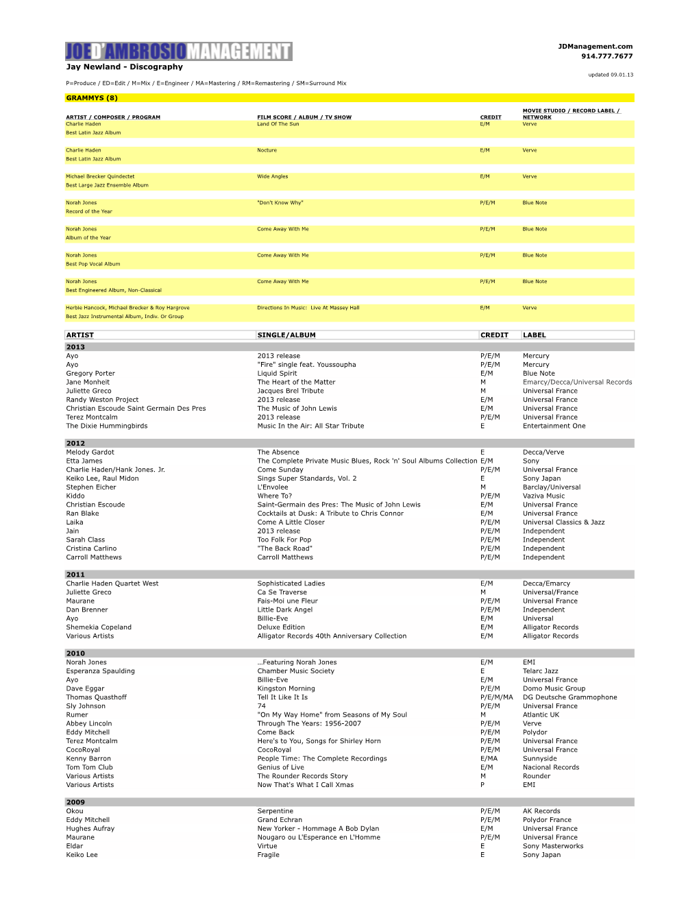 Jay Newland Discography