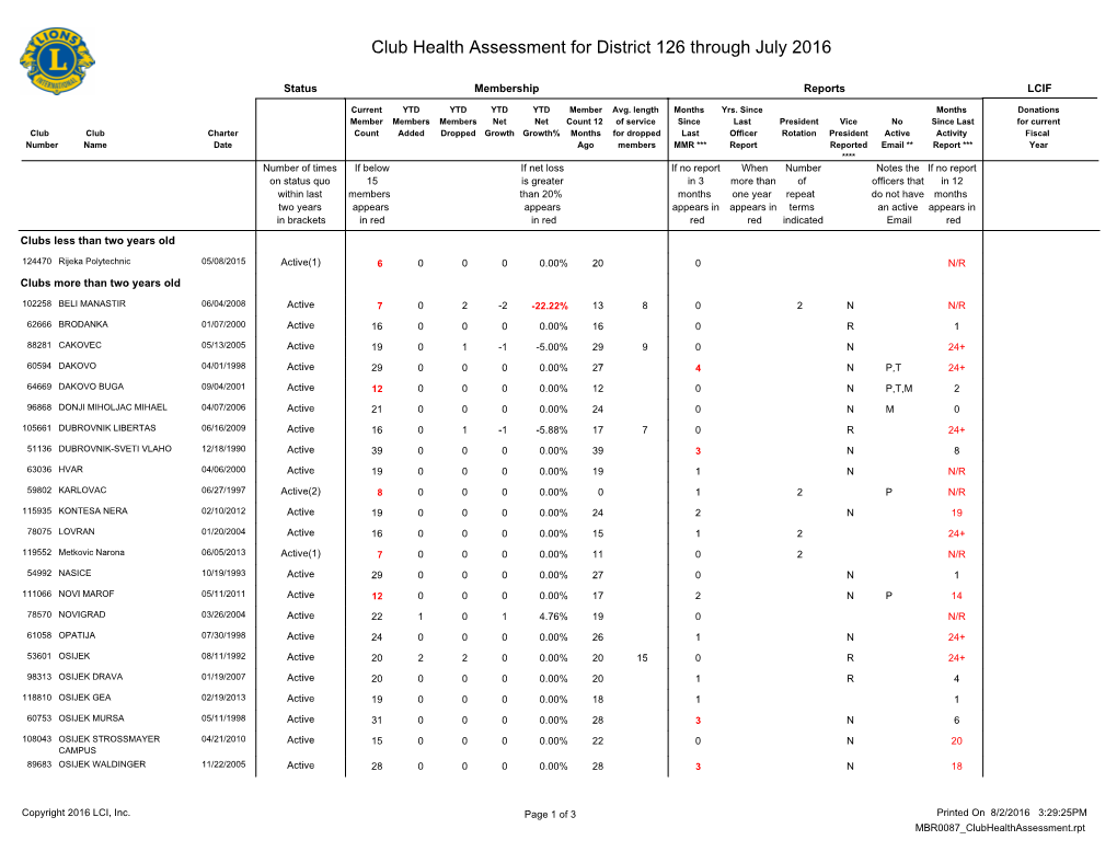 Club Health Assessment MBR0087