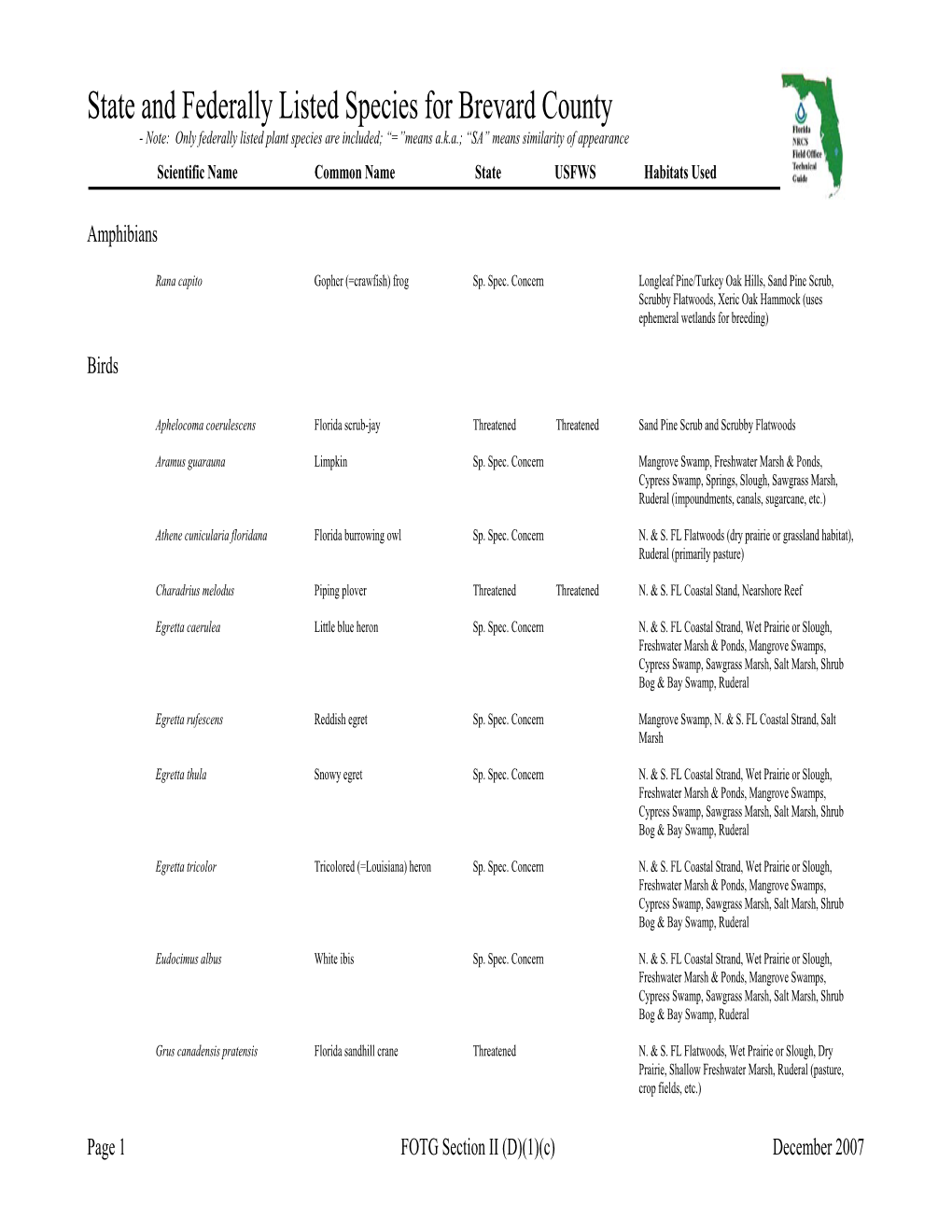 State and Federally Listed Species for Brevard County