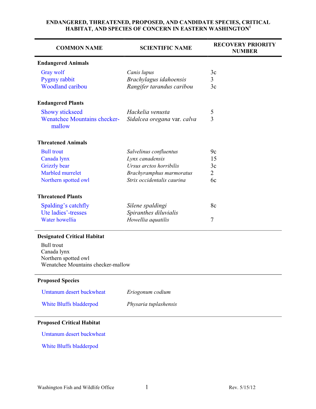 Endangered, Threatened, Proposed, and Candidate Species, Critical Habitat, and Species of Concern in Eastern Washington1