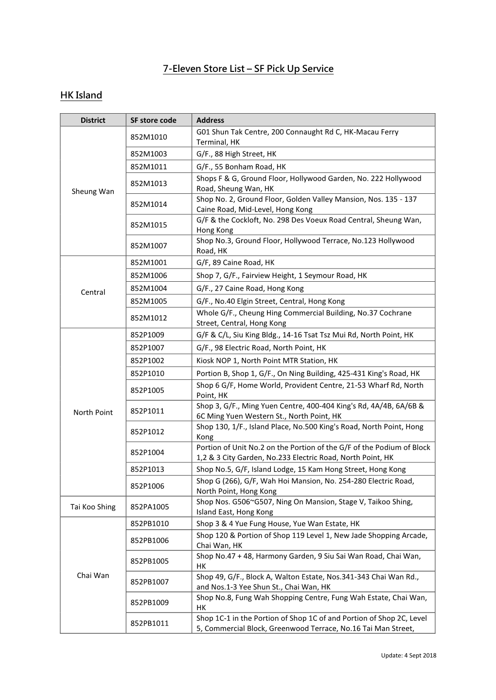 7-Eleven Store List – SF Pick up Service HK Island