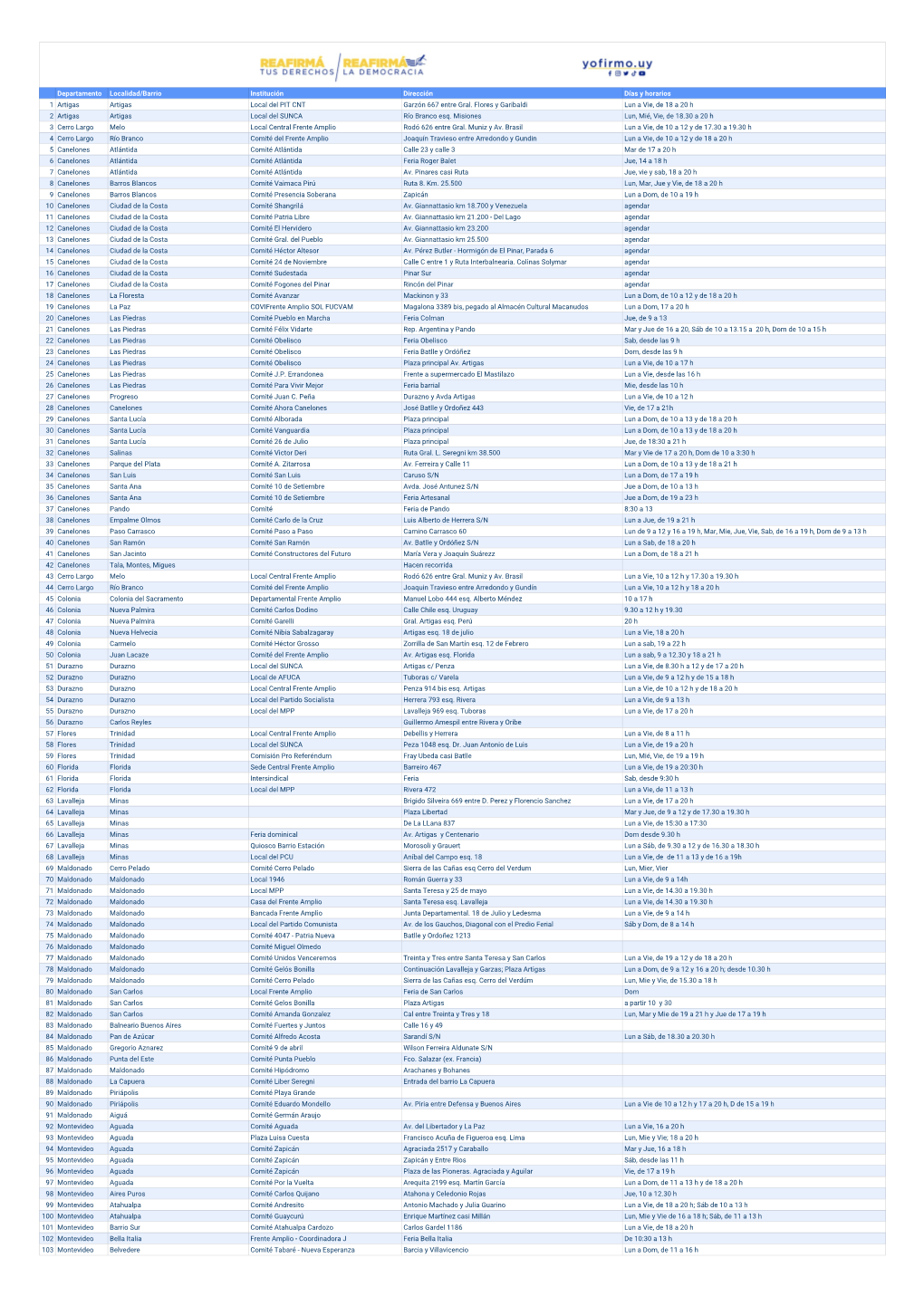 Departamento Localidad/Barrio Institución Dirección Días Y Horarios 1 Artigas Artigas Local Del PIT CNT Garzón 667 Entre Gral