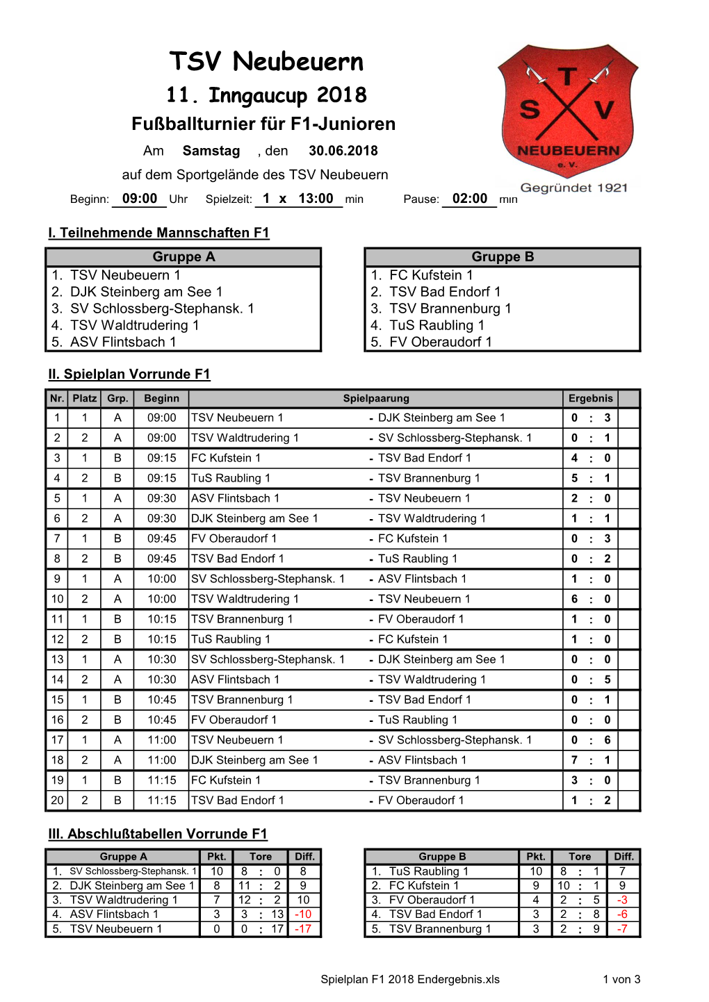 Inngau-Cup TSV Neubeuern