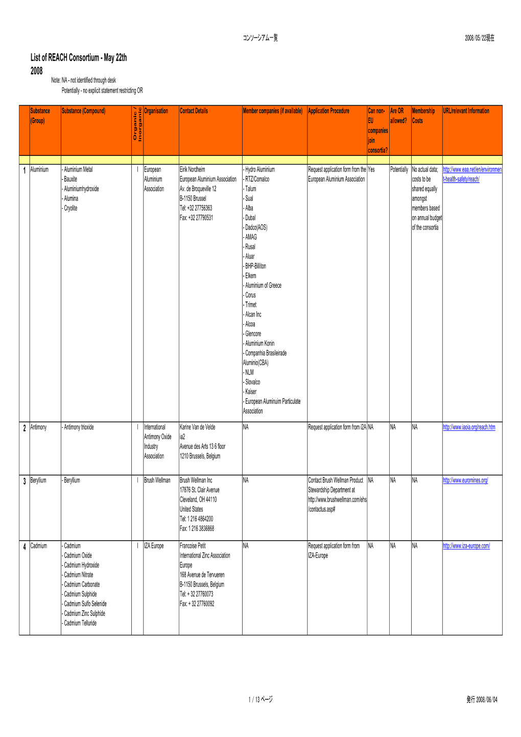 List of REACH Consortium - May 22Th 2008 Note: NA - Not Identified Through Desk Potentially - No Explicit Statement Restricting OR