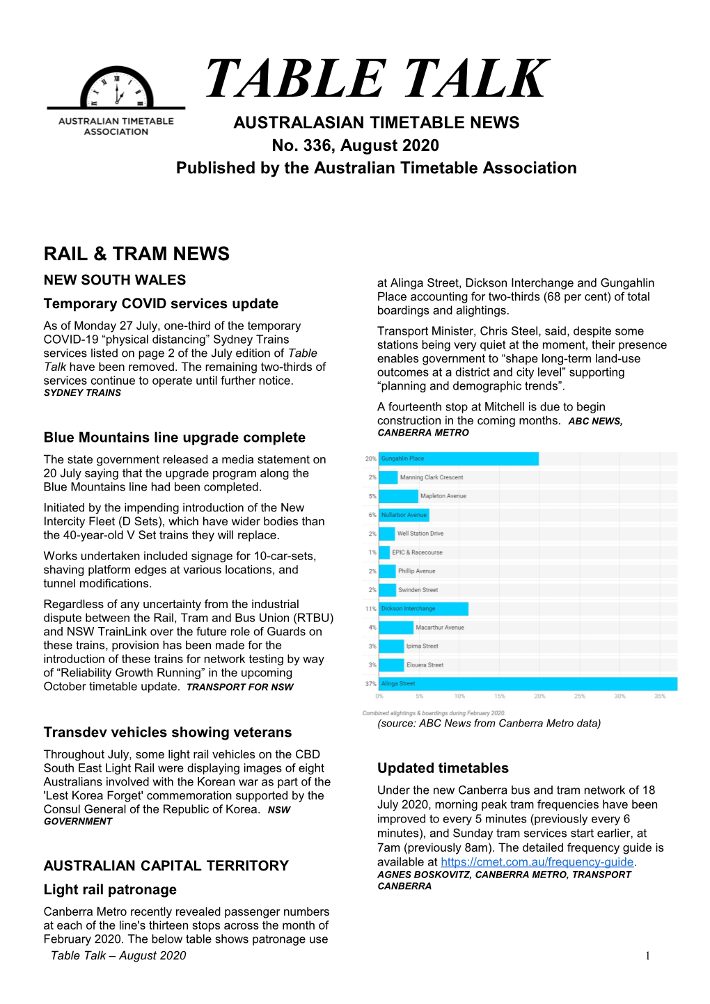 TABLE TALK AUSTRALASIAN TIMETABLE NEWS No