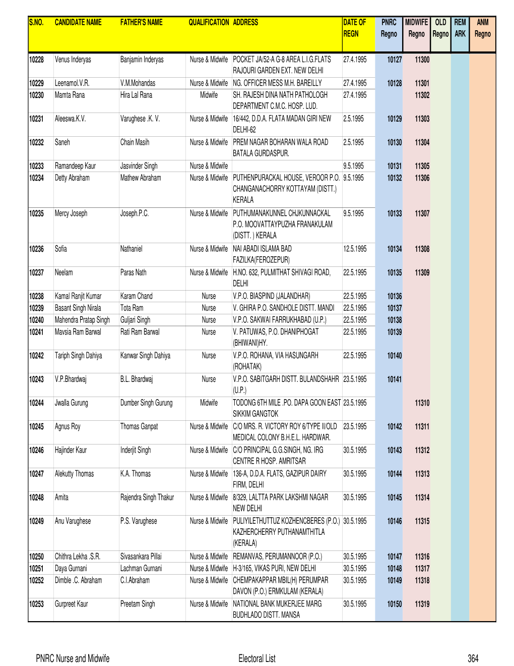 Complete PNRC 21 to 34305 for EXPORT TO