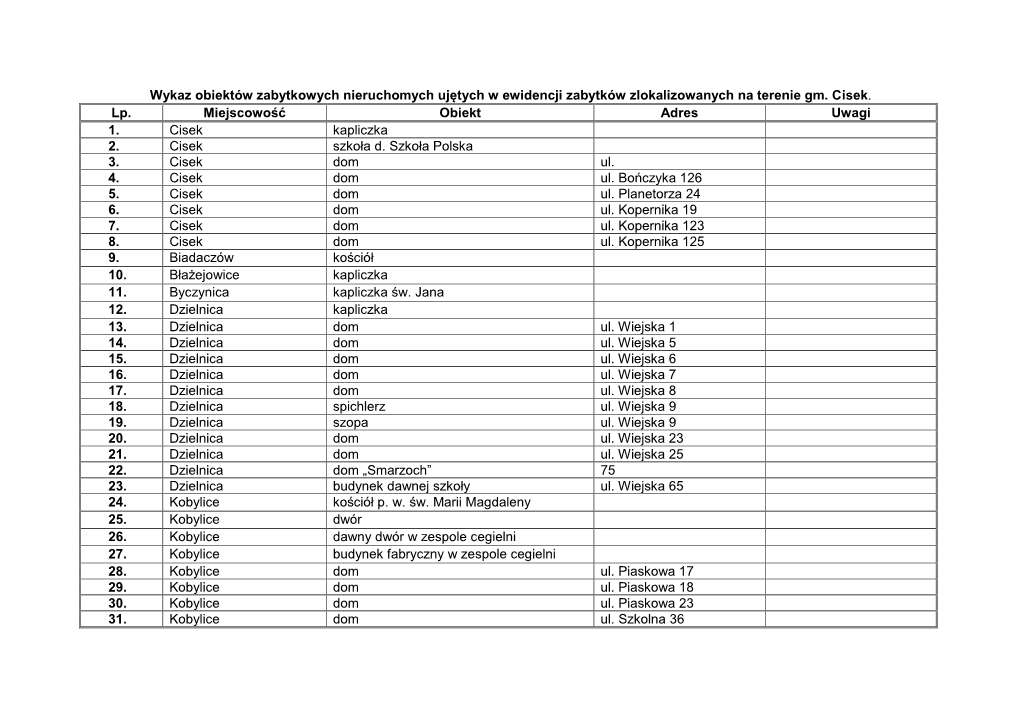 Ewidencja-Zabytkow-Gminy-Cisek.Pdf