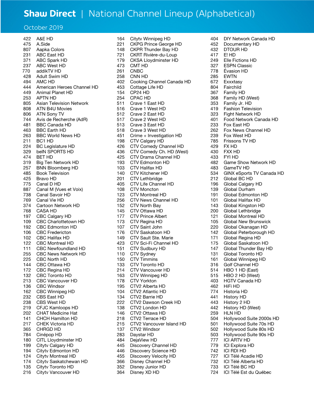 Shaw Direct | National Channel Lineup (Alphabetical)