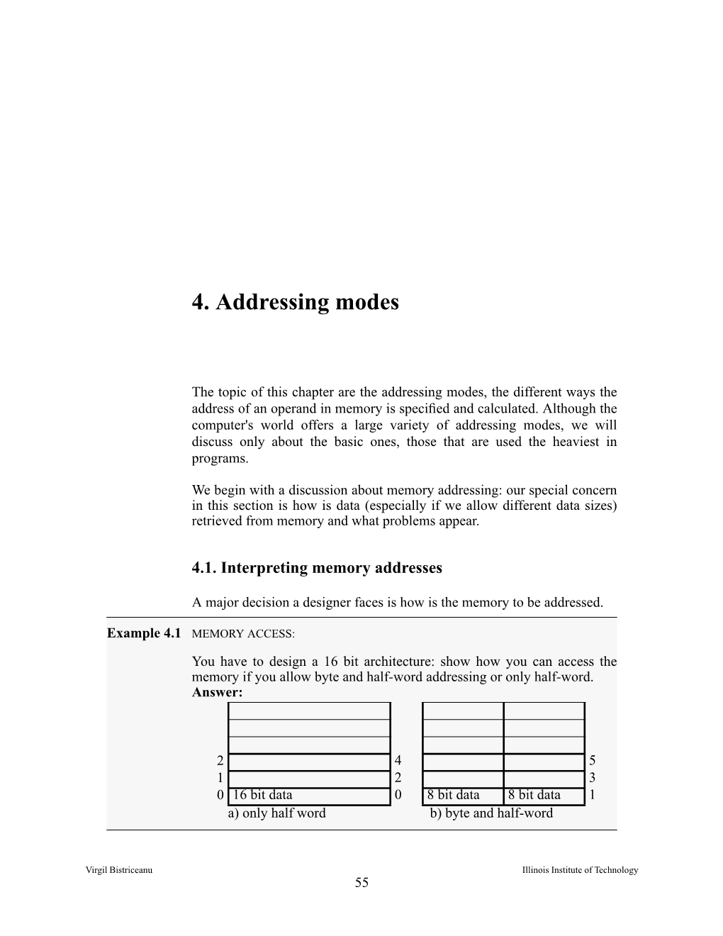 Addressing Modes