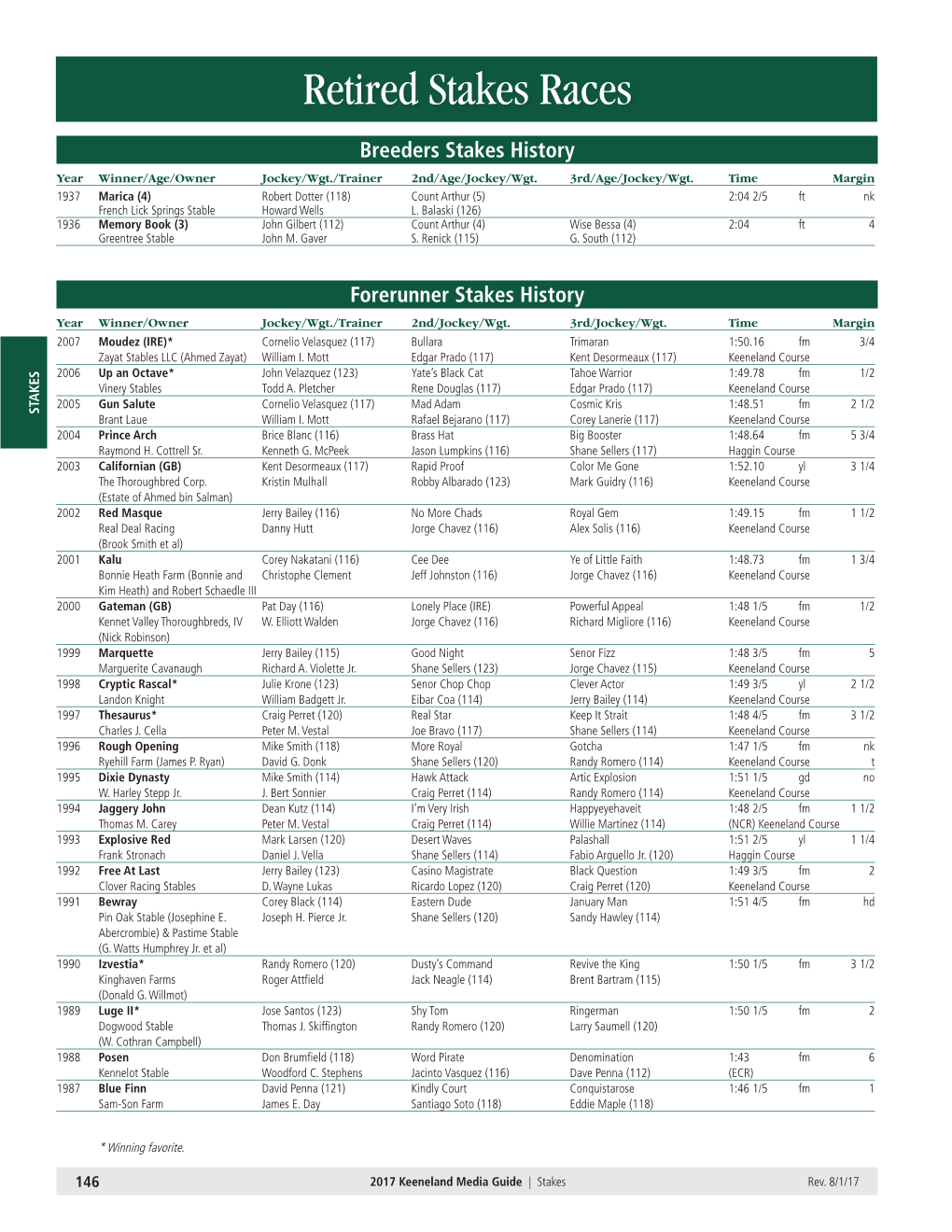 Retired Stakes Races