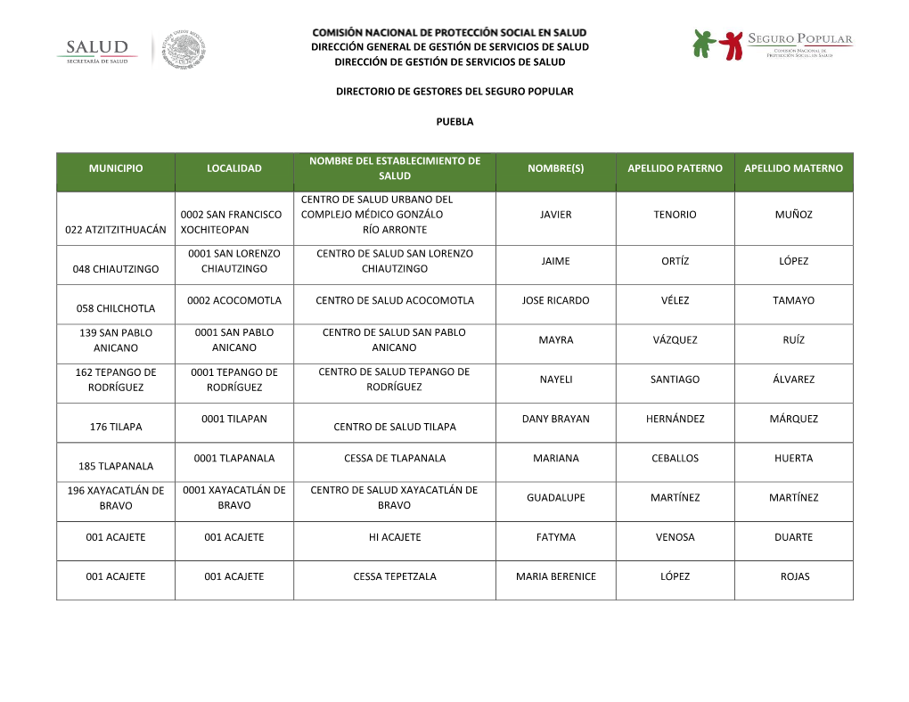 Dirección General De Gestión De Servicios De Salud Dirección De Gestión De Servicios De Salud