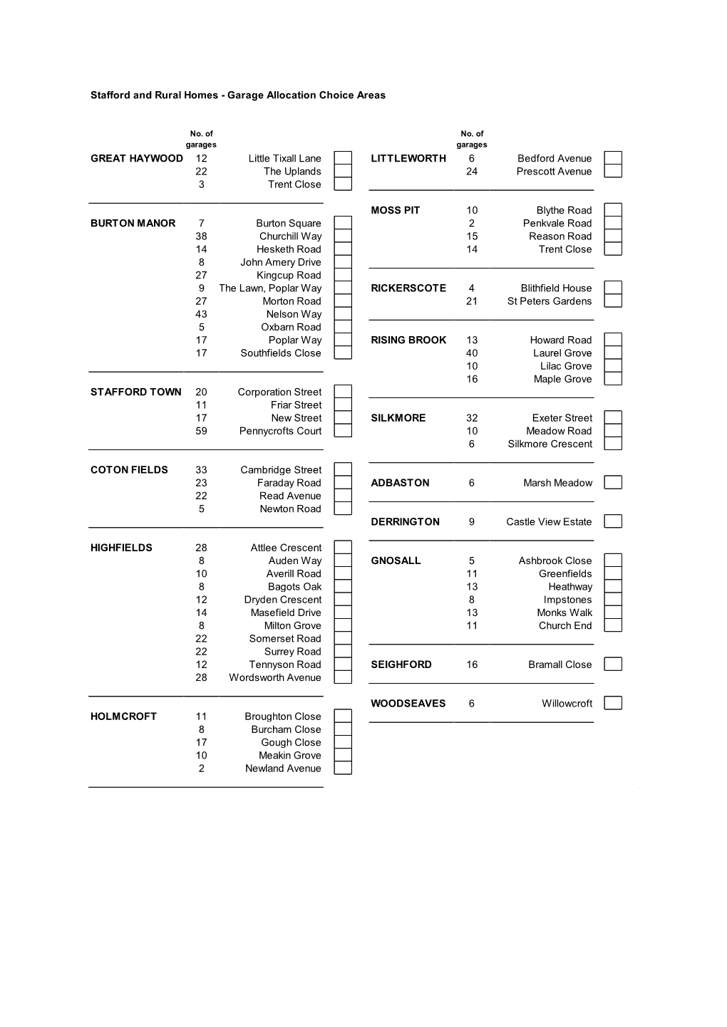 SARH Garage Sites