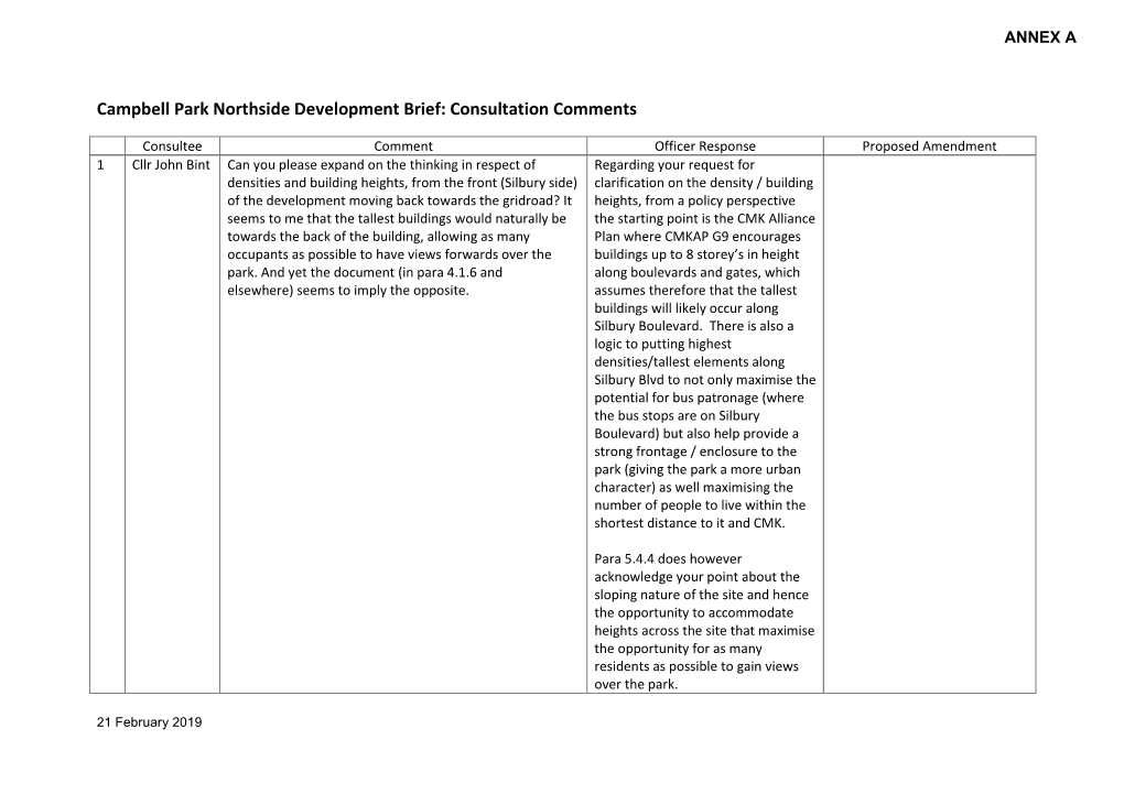 Campbell Park Northside Development Brief: Consultation Comments